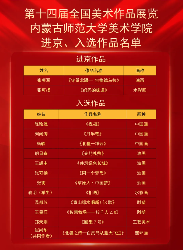 喜报｜色情app
师生在第十四届全国美展中喜获佳绩